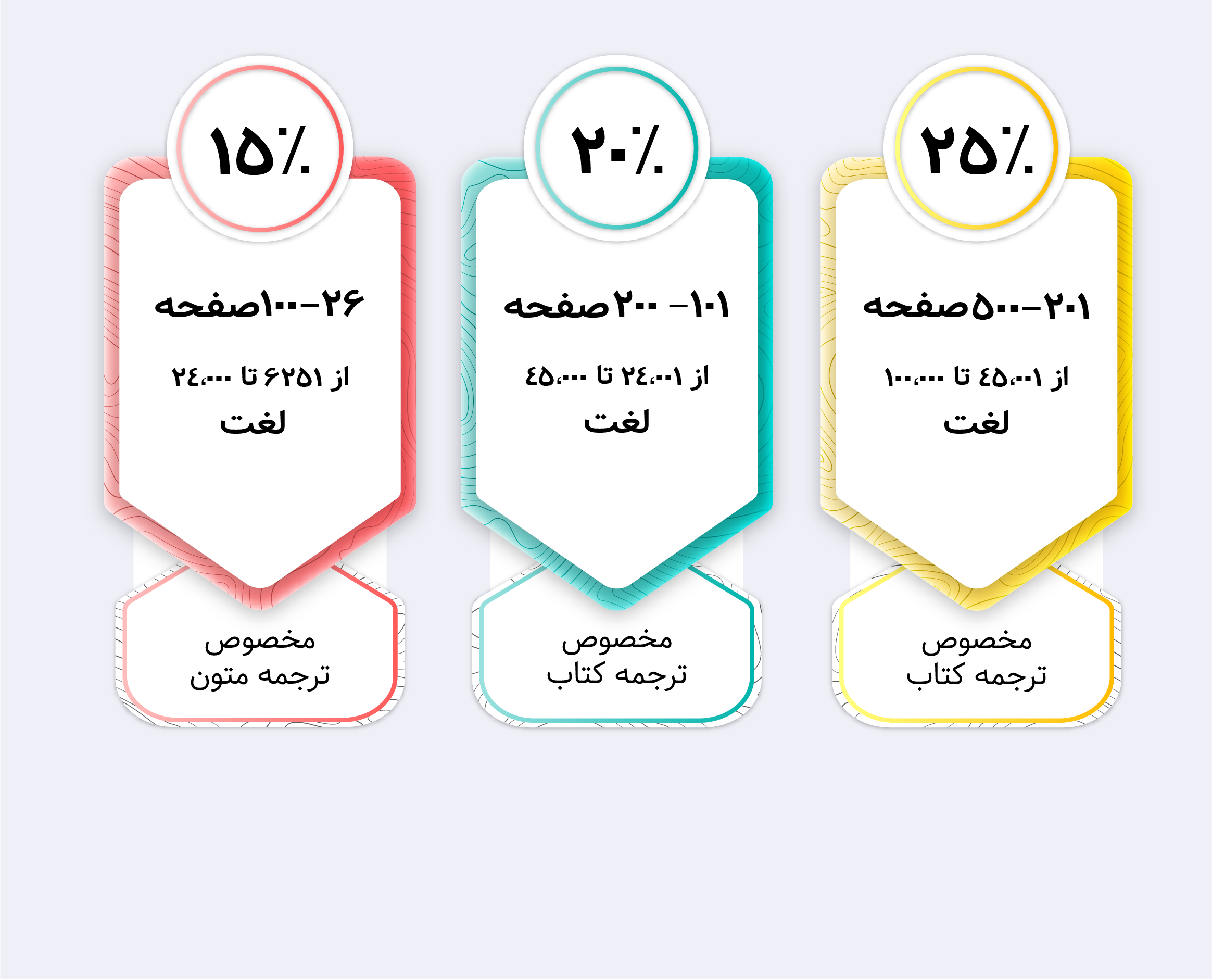 قیمت ترجمه