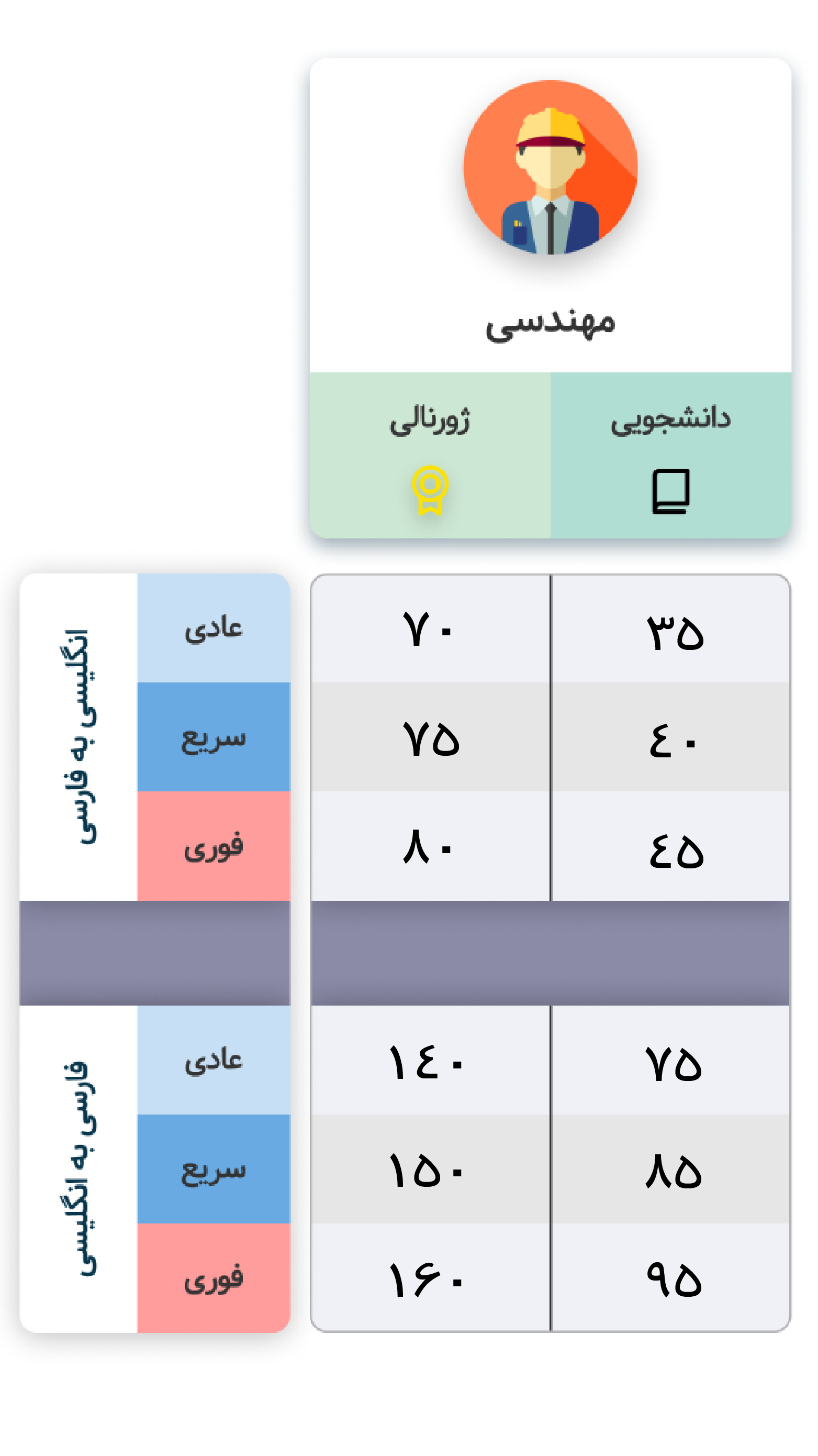قیمت ترجمه مهندسی