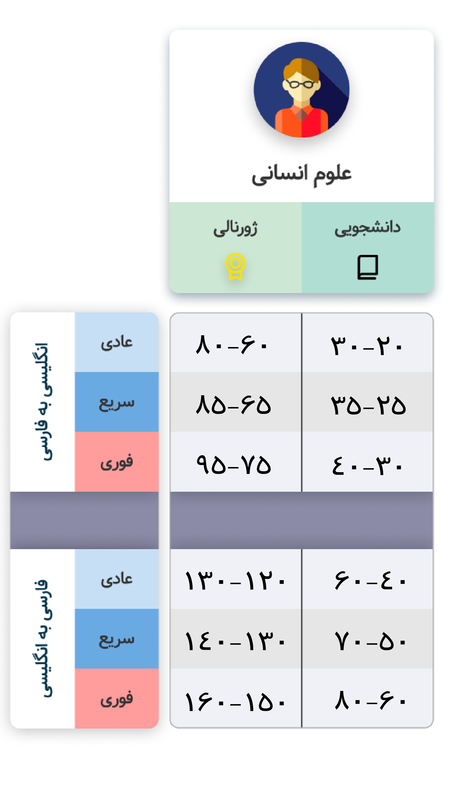 قیمت ترجمه علوم انسانی
