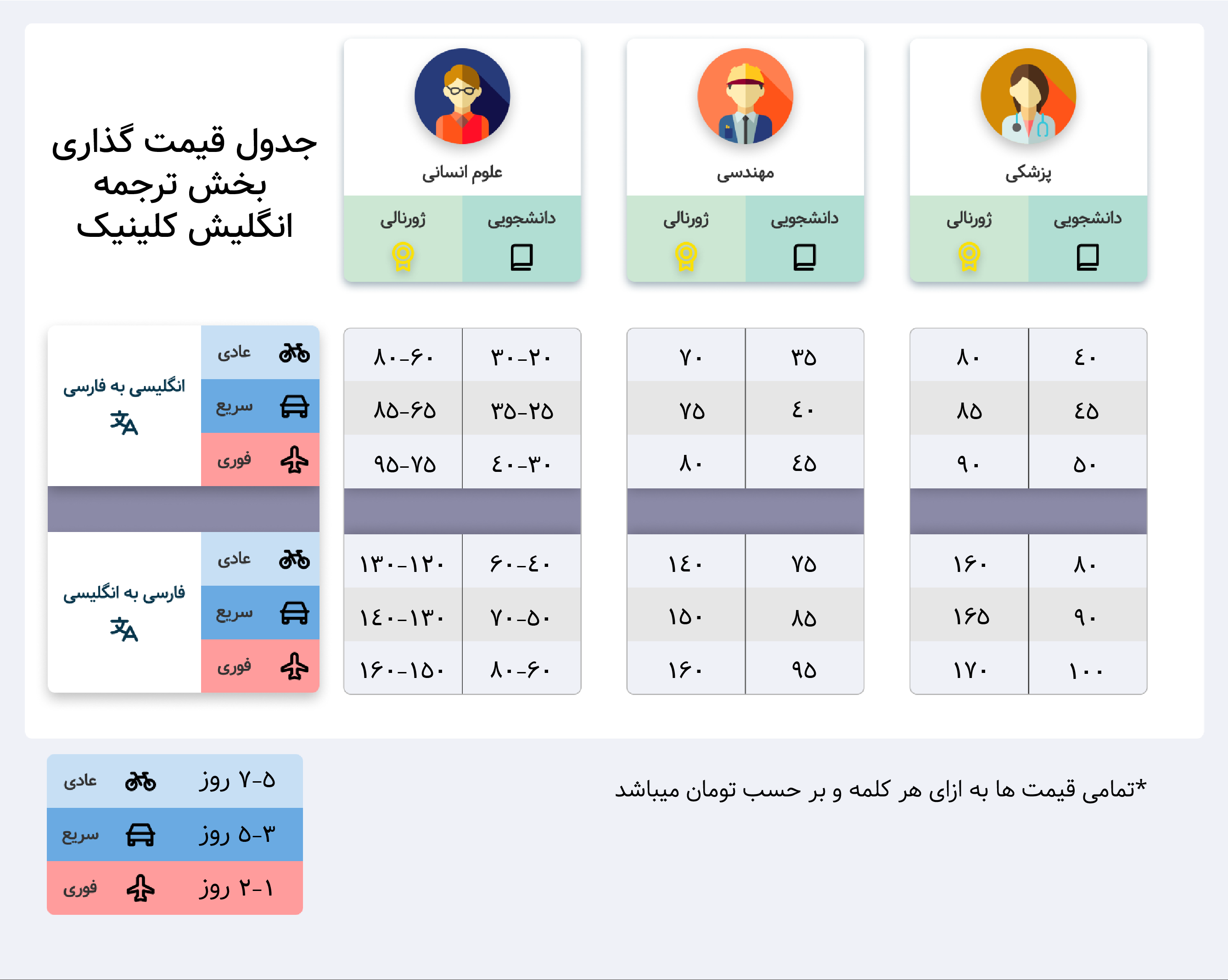 قیمت ترجمه