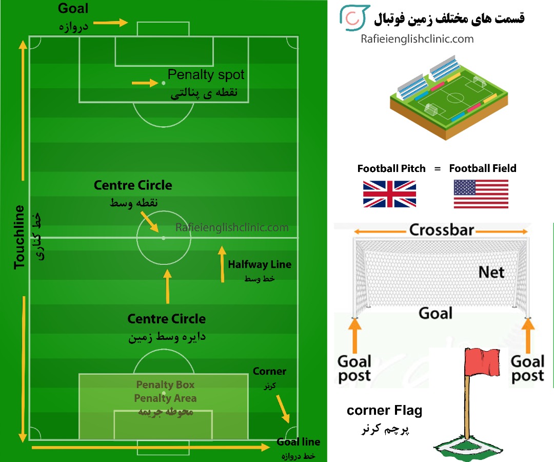 اصطلاحات فوتبالی به انگلیسی